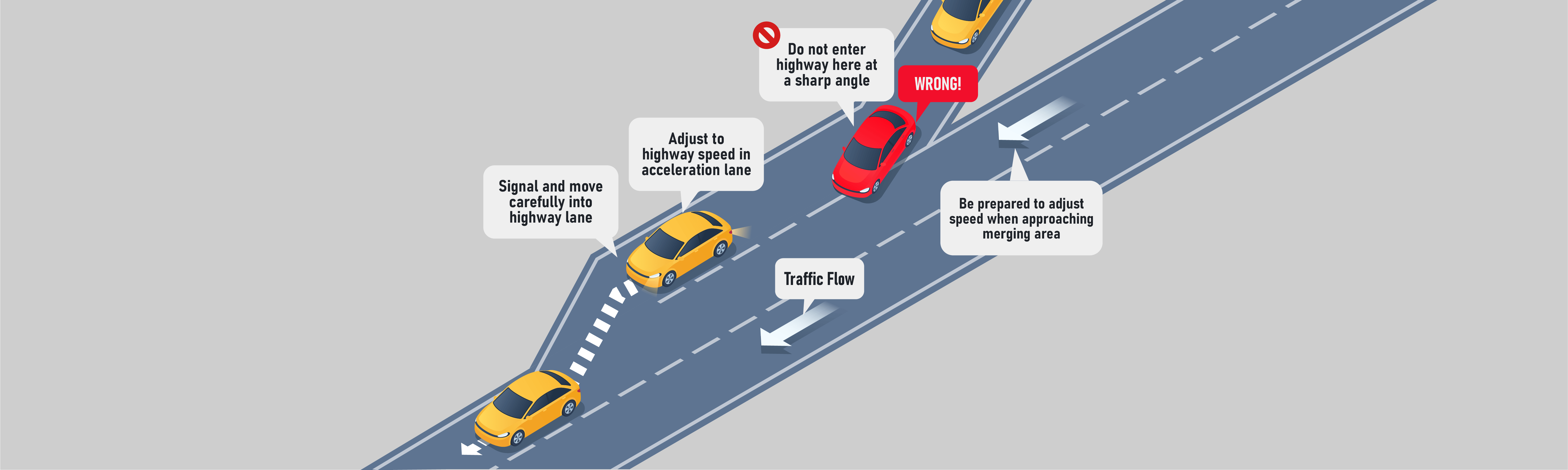Driving Test Canada - Car Highways and Freeways - While merging, when should you make the move and enter a gap?